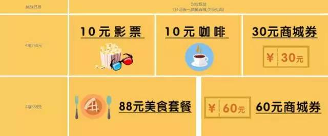 4月20日羊毛日报 周四1元洗爱车