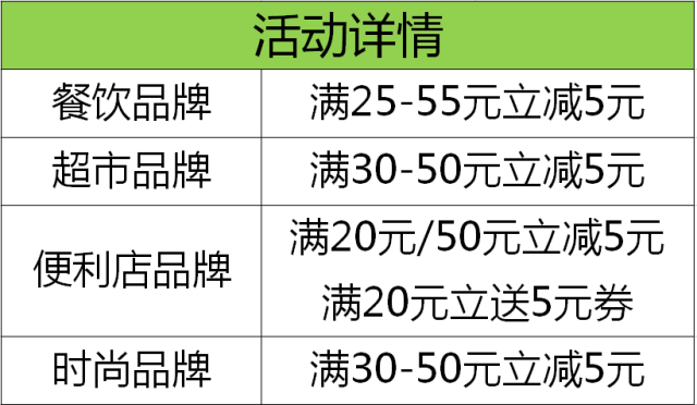 银联支付满6减5，微信支付立减5元