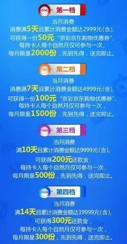 5月羊毛汇总丨20家银行3大卡组织200+条优惠