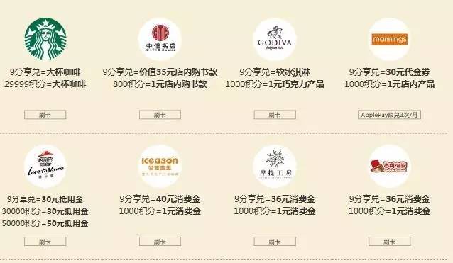 5月羊毛汇总丨20家银行3大卡组织200+条优惠