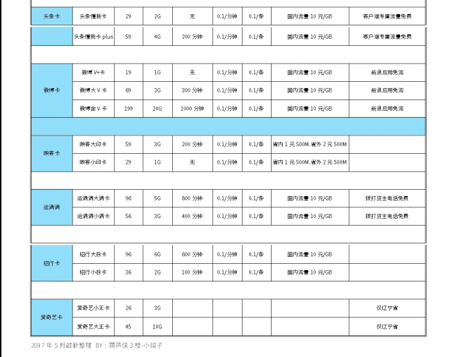 5月最新联通各种卡申请通道+资费