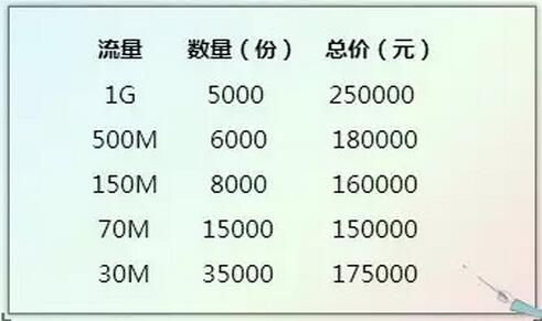 移动福利到 11420000M流量陪你嗨翻天
