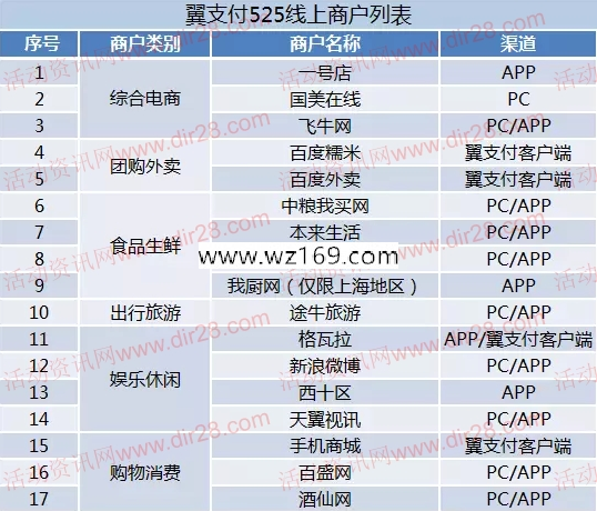 翼支付525百万商户钜惠5折立减，最高可减25元