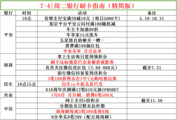 7-4|周二银行xing/用卡优惠活动汇总（精简版）