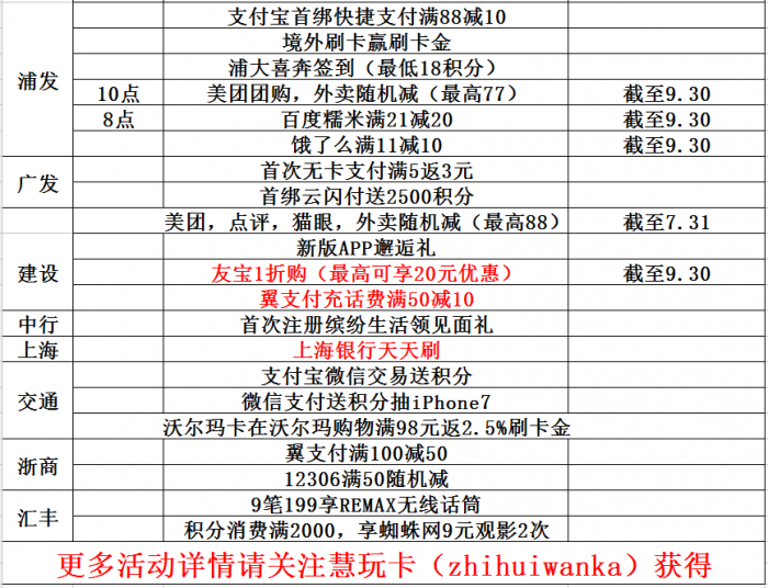 7-3|周一银行刷卡指南（精简版）