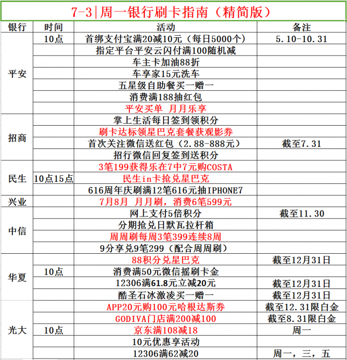 7-3|周一银行刷卡指南（精简版）