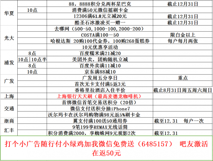 7-7|周五 银行xing/用卡优惠活动汇总（精简版）