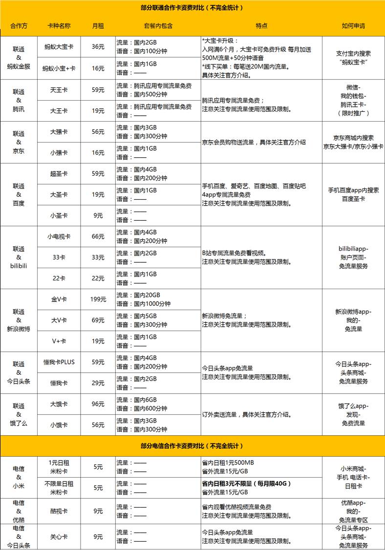 手机流量卡哪家好？