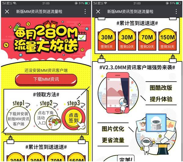 下载MM资讯APP签到送流量 签到最多可领取280M流量