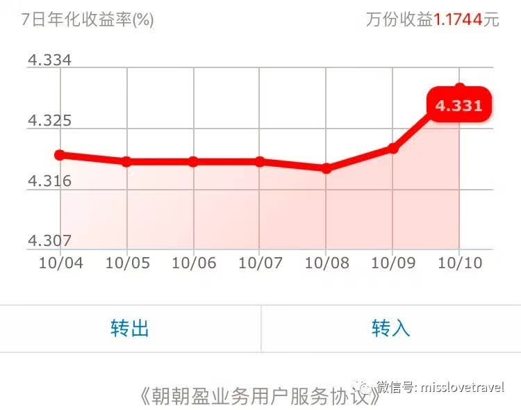 除了余额宝还有什么更好的理财方式