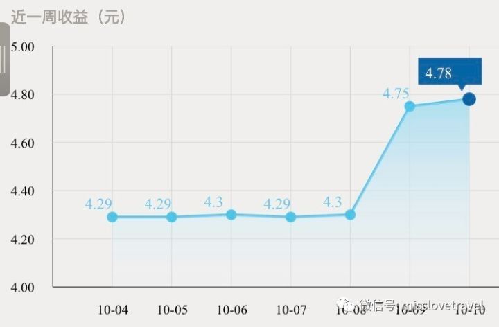 除了余额宝还有什么更好的理财方式