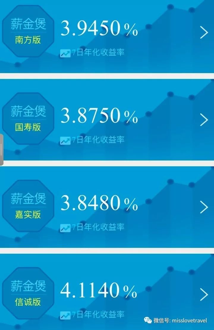 除了余额宝还有什么更好的理财方式