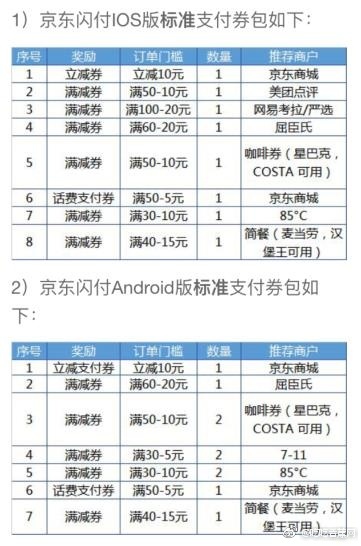 免费领京东无门槛10元红包和5元话费