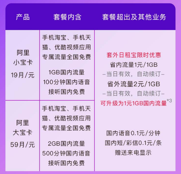 阿里宝卡地址