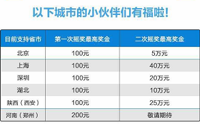 zfb撸大毛！最小5块，速度，好用老哥加个果果