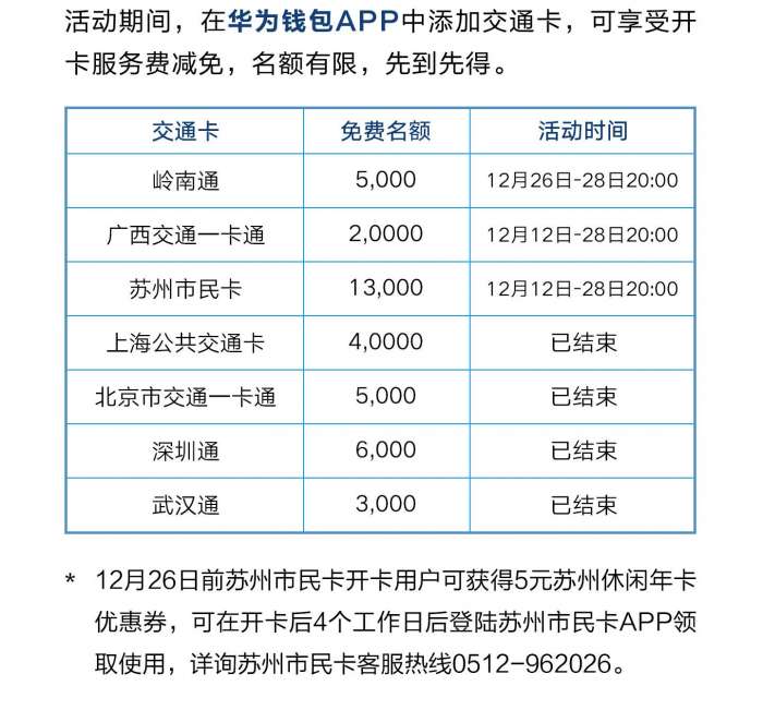 速度 华为钱包免费开交通卡