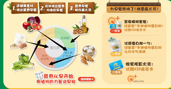 优酷精粹剧场免费抽黄金会员周卡_月卡_安利纽崔莱蛋白粉