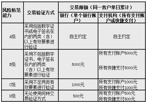 微信扫码支付将限额是真的吗 微信扫码支付每天限额多少