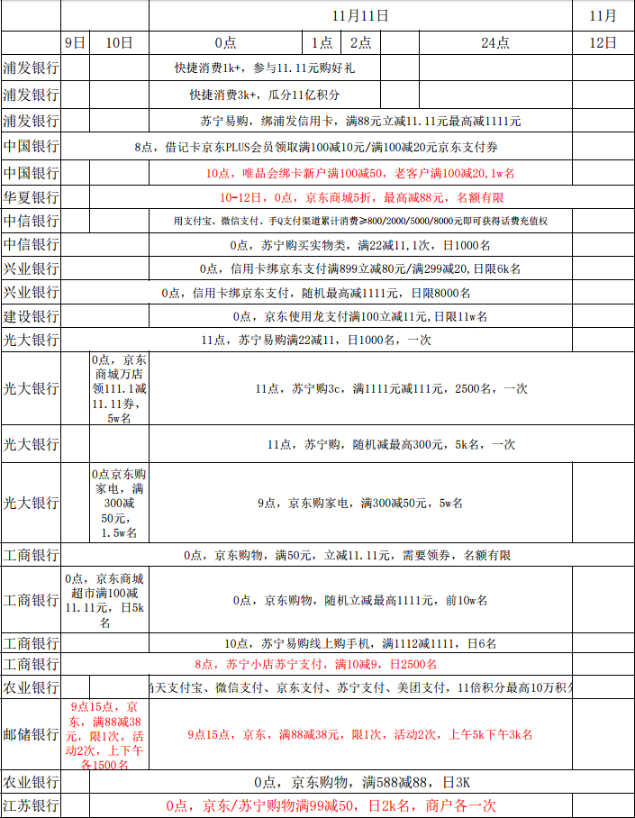 2018年双11免单秒杀大全+福袋0元购
