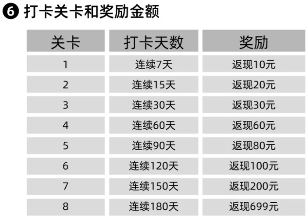 京东海信阅读手机A5打卡180天返还全部购机款_0元购手机