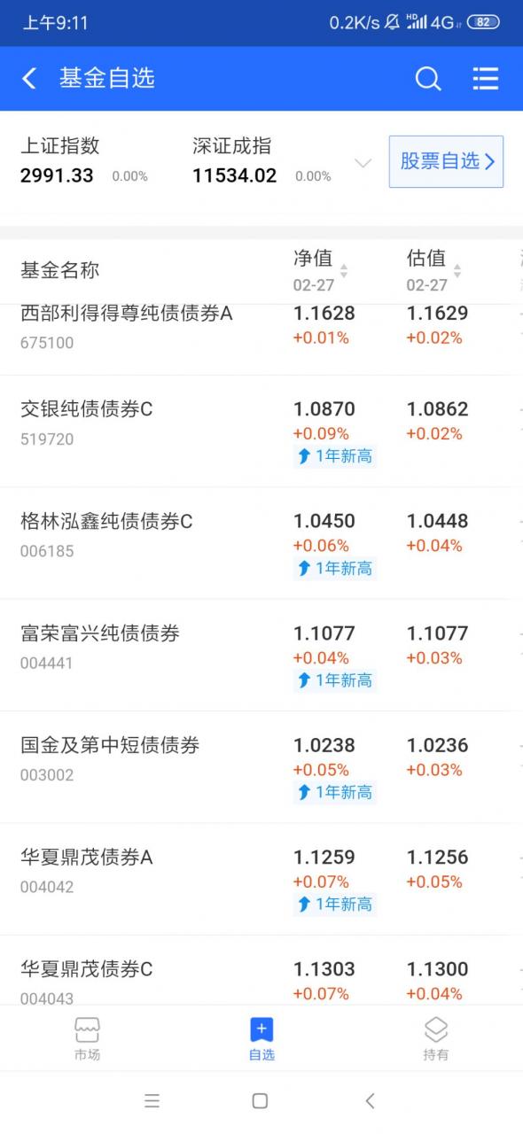 各位债券有什么好推荐的？以下是个人的一些推荐，年利率在5.5%~7%之间，基本无风险。