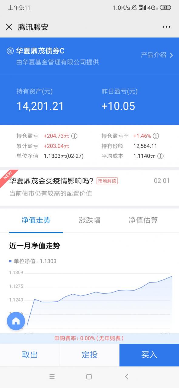 各位债券有什么好推荐的？以下是个人的一些推荐，年利率在5.5%~7%之间，基本无风险。