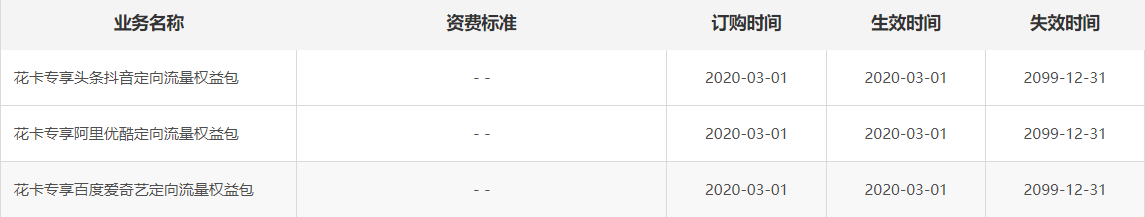 移动花卡宝藏版19D用户注意权益包选择，一定要选这三大类定向流量