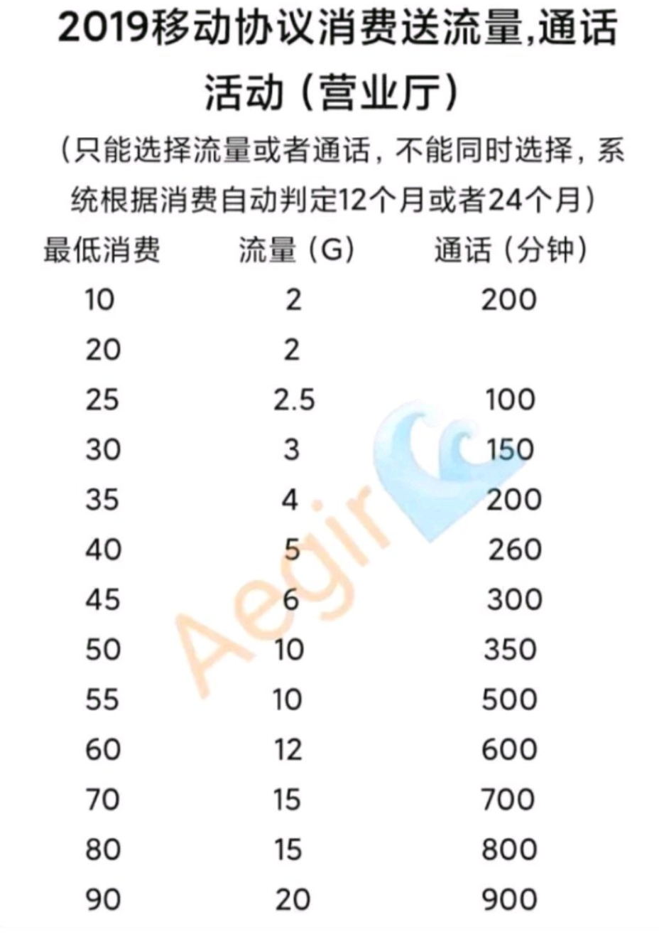 山东移动找APP客服就可以改花卡19D套餐