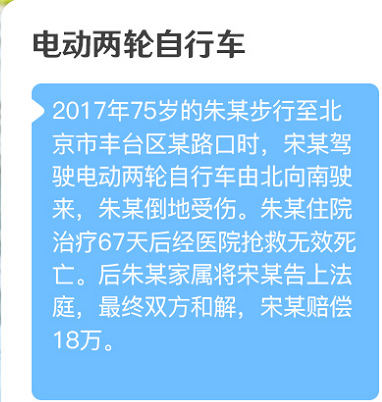 【容易被忽视的重要的】自行车电动车的第三者责任保险，还有成年\未成年人的第三者