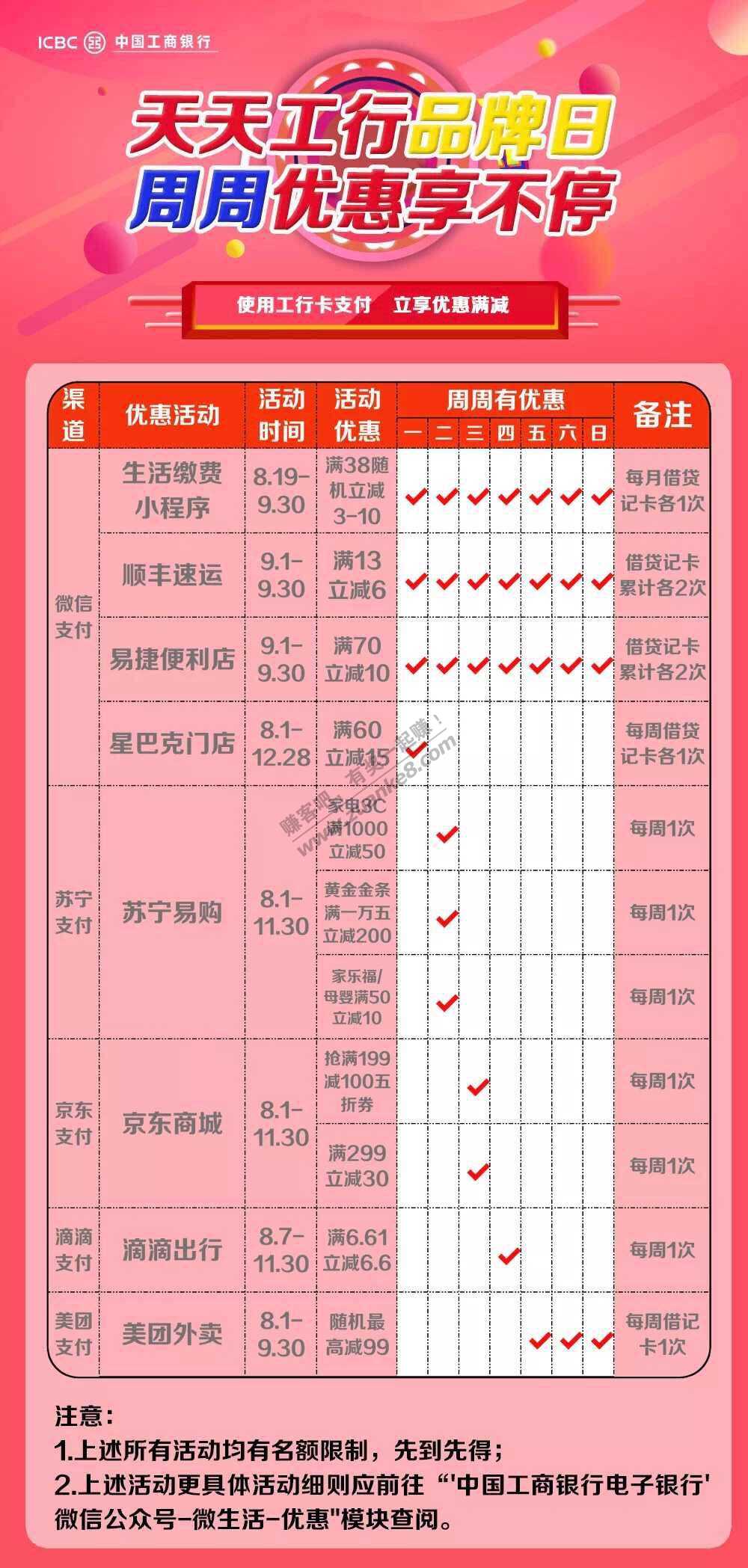 一张图了解工行每日支付优惠！
