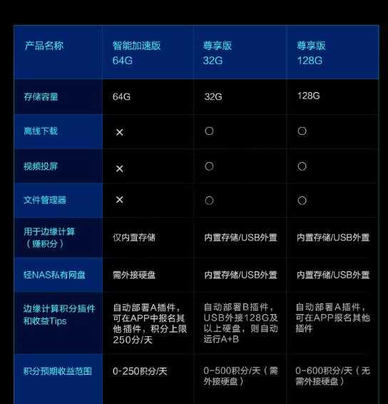 狗东不限量0撸路由器，最低包回本，我东哥成了！