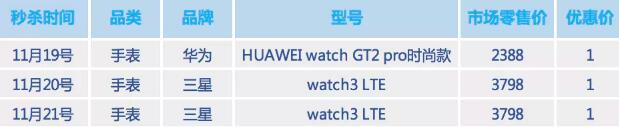 广州，移动大会半价手机明天开抢