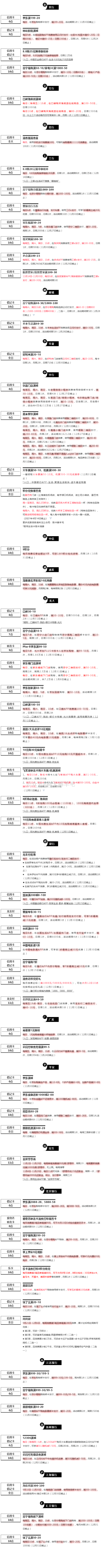 周日（11.29）刷什么（图片版）