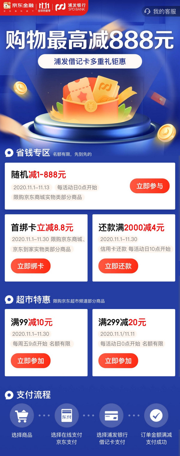 浦发银行 X 京东 借记卡专享优惠 京东超市99-10、299-20 / 还款2000-4 /首绑立减8.8元/随机立减1-888元