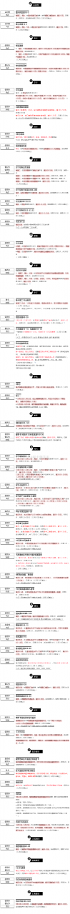 周二（11.3）刷什么（图片版）