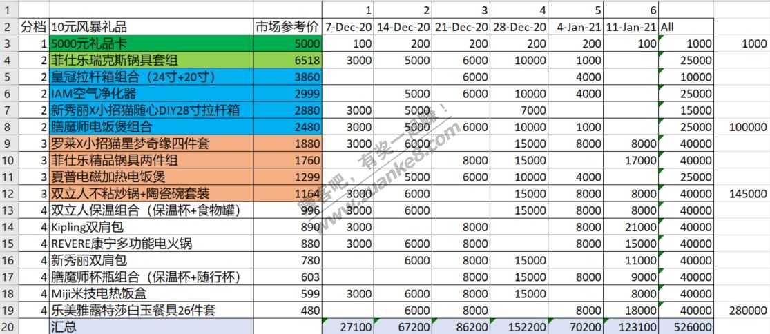 招商十元风暴 第一轮预测分析