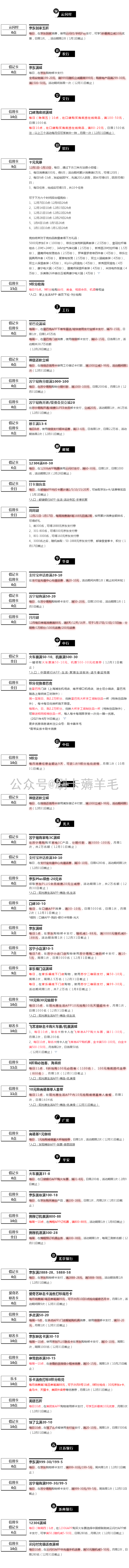 周一（12.28）刷什么（图片版）