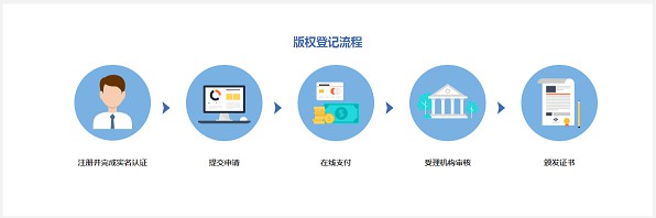 百度版权限时免费登记版权作品