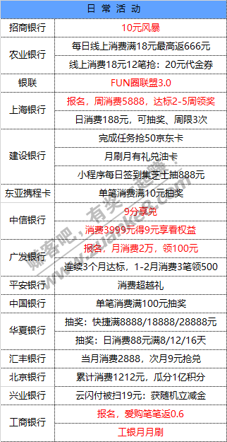 12月3号周四 各大银行活动优惠