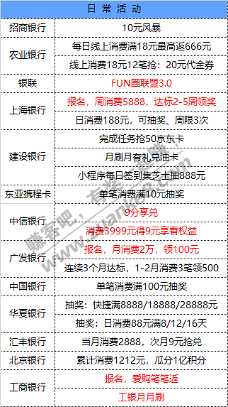 12月2号周三  各大银行活动优惠