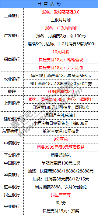 12月22号周二 各大银行活动优惠