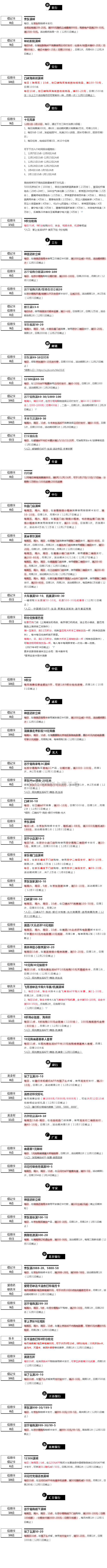 周日（12.20）刷什么（图片版）