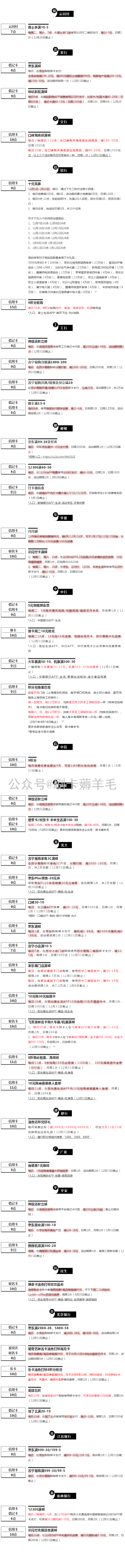 周二（12.22）刷什么（图片版）