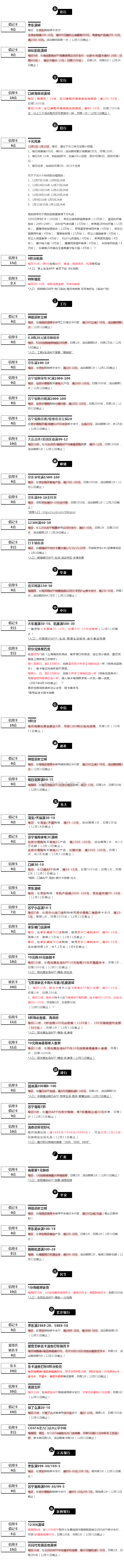 周四（12.10）刷什么（图片版）