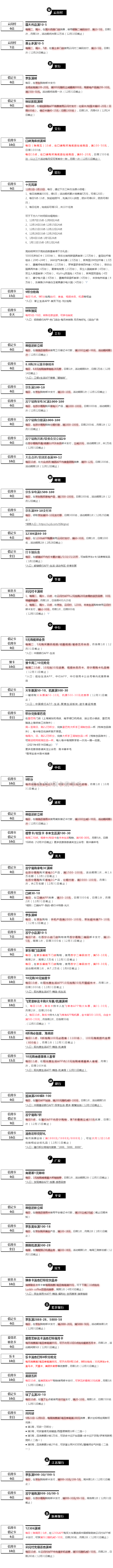 周二（12.8）刷什么（图片版）