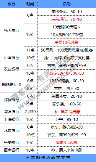 1月17号星期日   每天一分钟知晓银行活动线报
