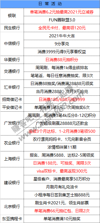 1月17号星期日   每天一分钟知晓银行活动线报