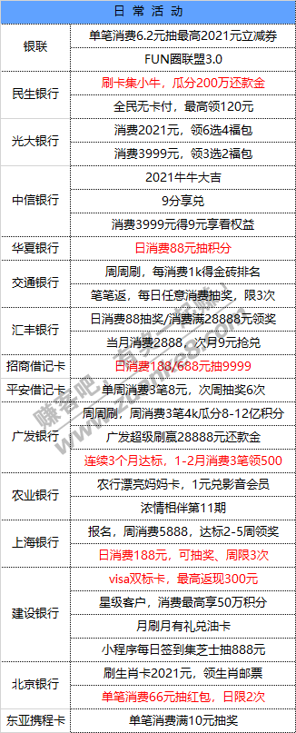 1月22号 星期五 每天一分钟知晓银行活动线报