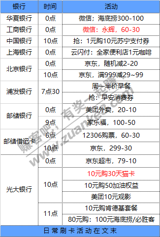 1月25号 星期一 每天一分钟知晓银行活动线报