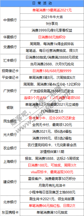 1月25号 星期一 每天一分钟知晓银行活动线报